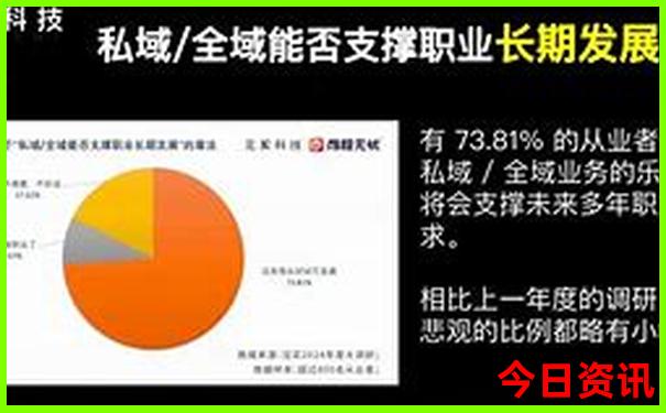 成都2日游最佳路线安排